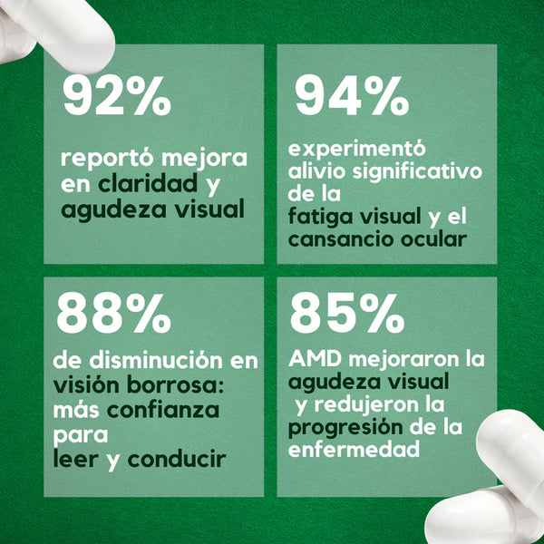 Preservision Vitaminas 120 cápsulas. Dile ADIOS al cansancio visual