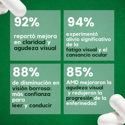 Preservision Vitaminas 120 cápsulas. Dile ADIOS al cansancio visual