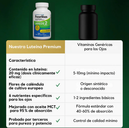Preservision Vitaminas 120 cápsulas. Dile ADIOS al cansancio visual